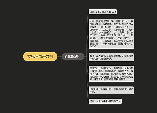 安息活血丹方剂