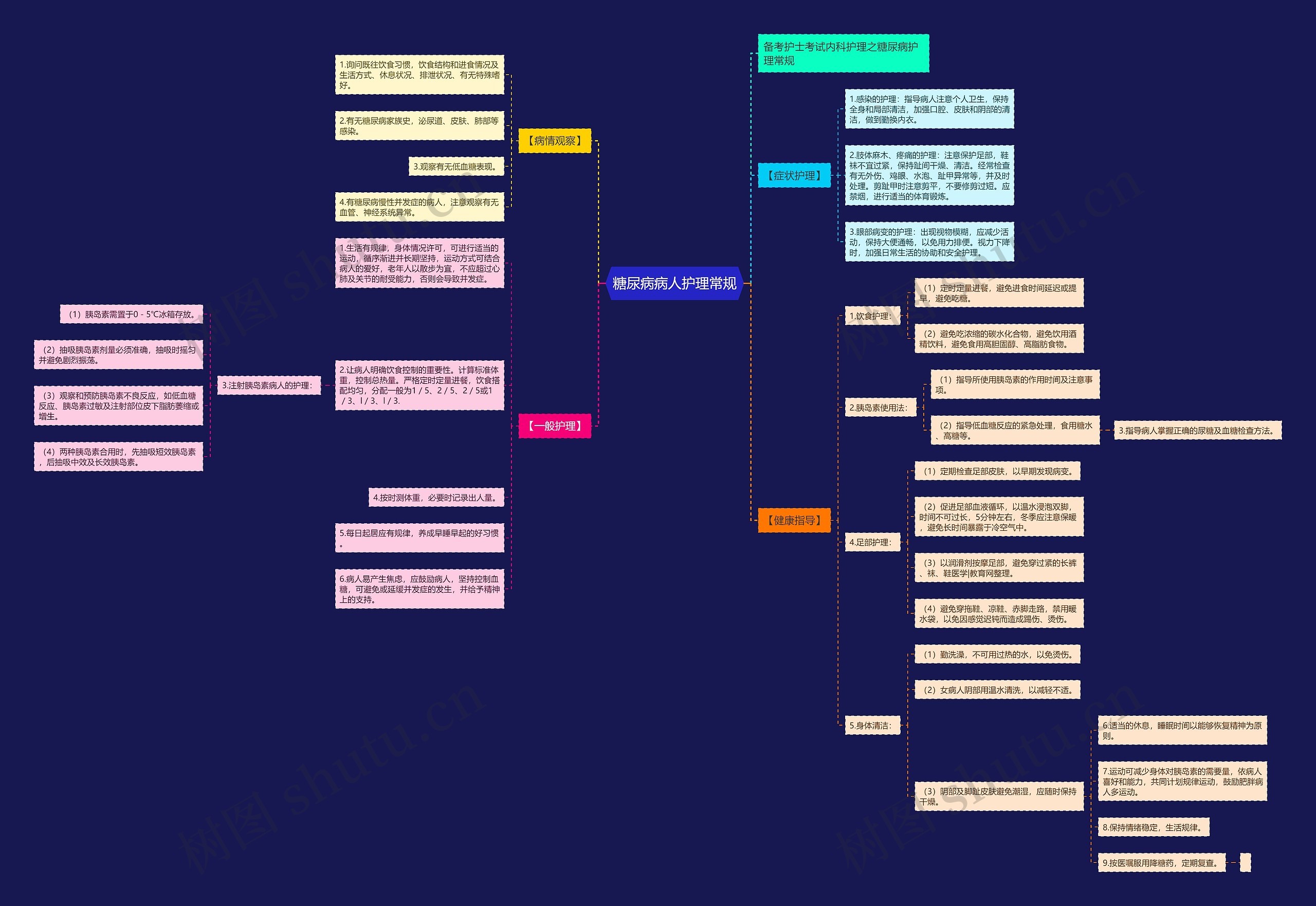 糖尿病病人护理常规 糖尿病病人护理常规