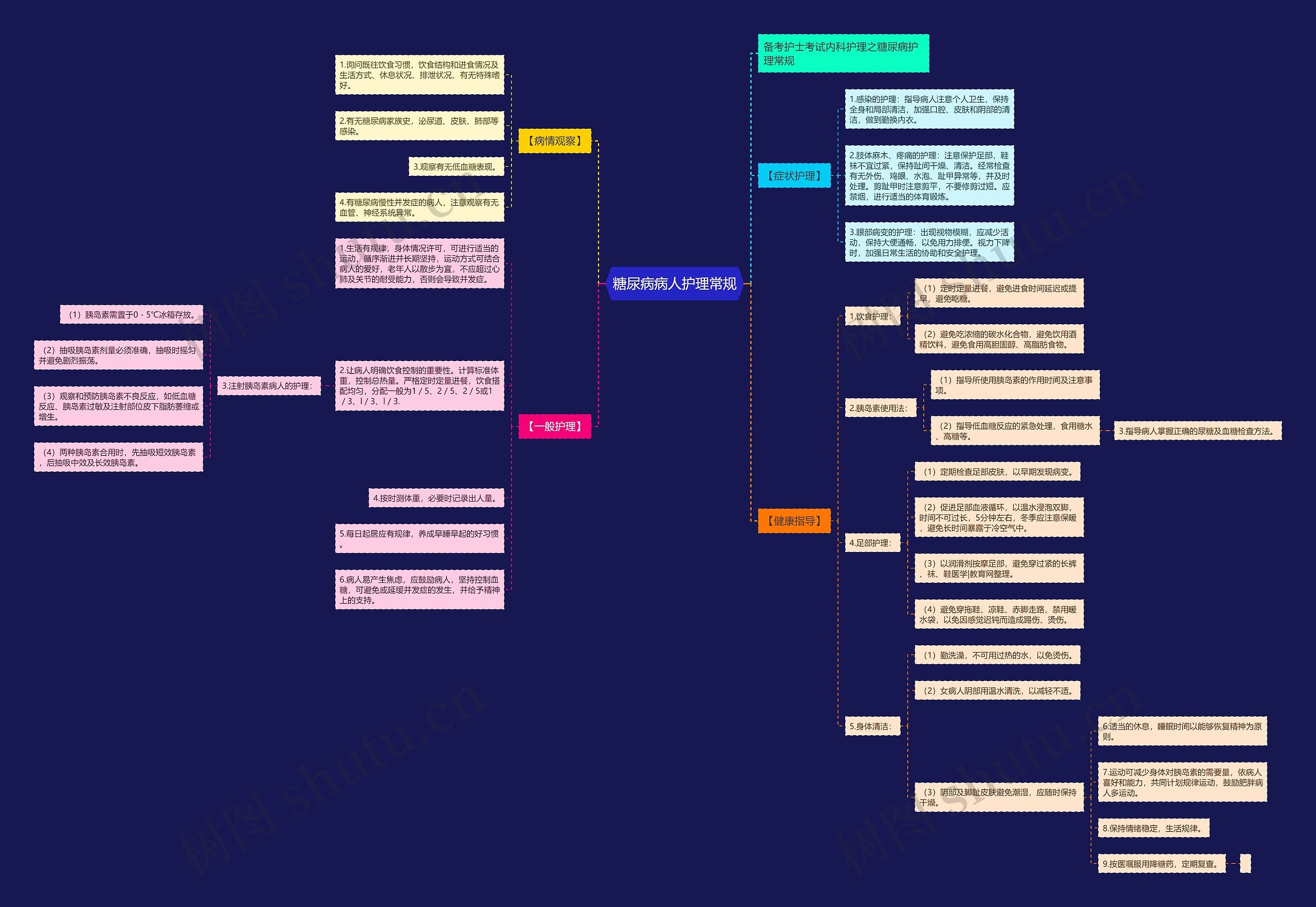 糖尿病病人护理常规思维导图