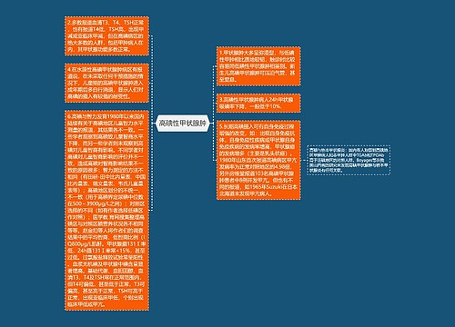 高碘性甲状腺肿