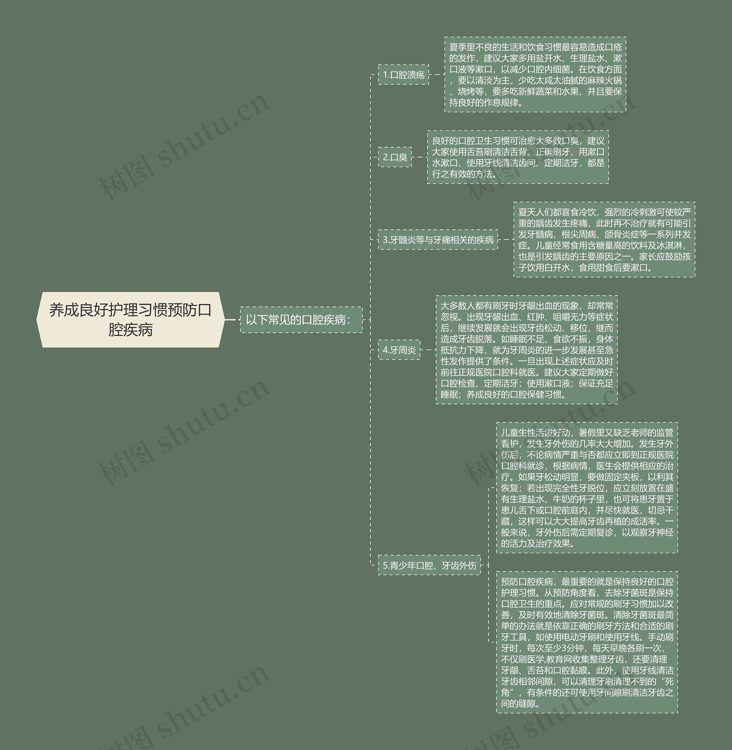 养成良好护理习惯预防口腔疾病 养成良好护理习惯预防口腔疾病