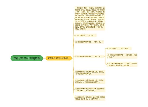 双肾子的主治|性味|功能