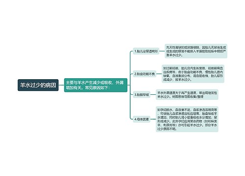 羊水过少的病因