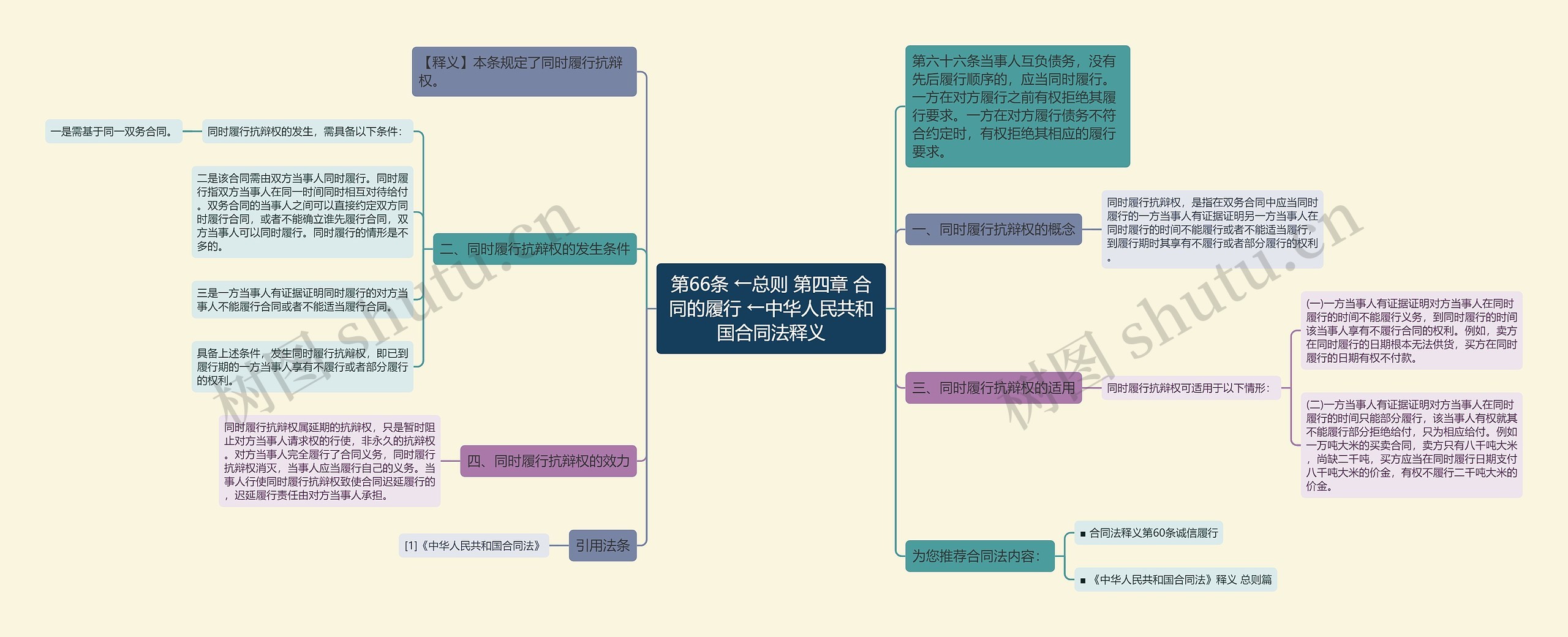 第66条 ←总则 第四章 合同的履行 ←中华人民共和国合同法释义