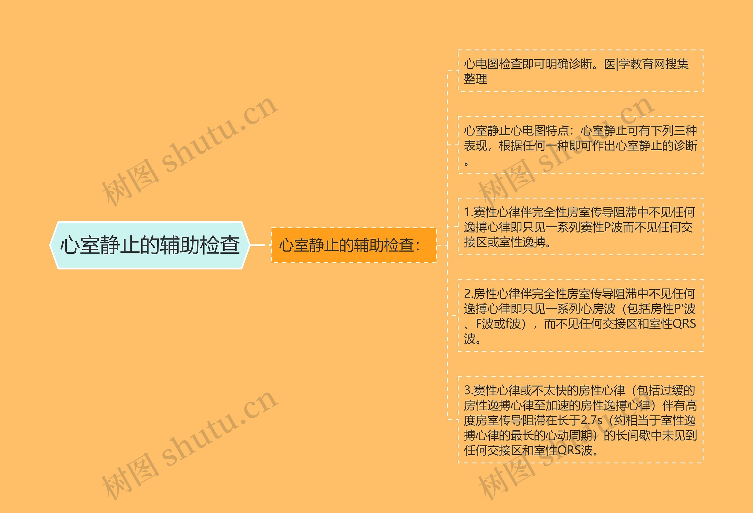 心室静止的辅助检查思维导图