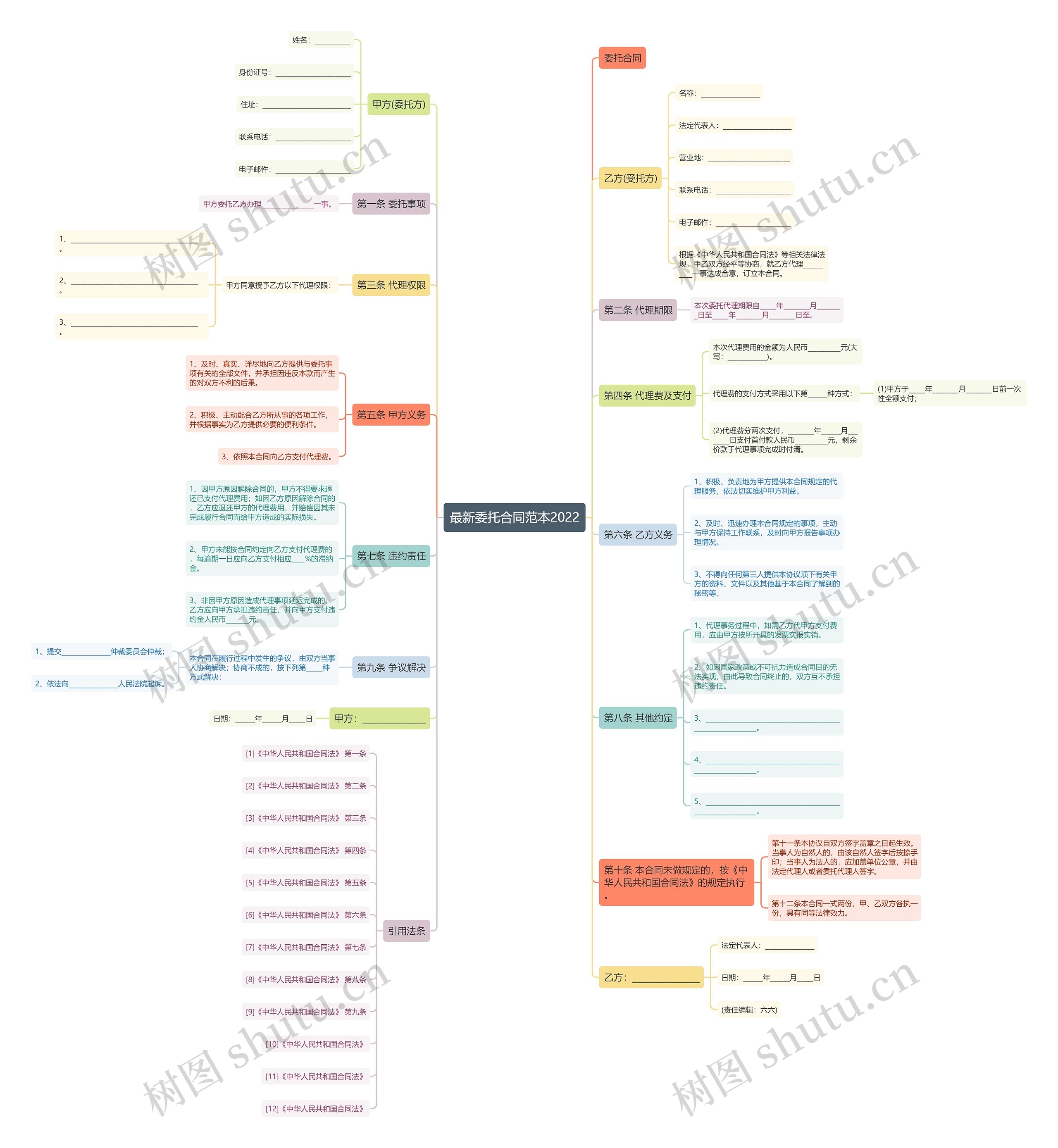 最新委托合同范本2022思维导图