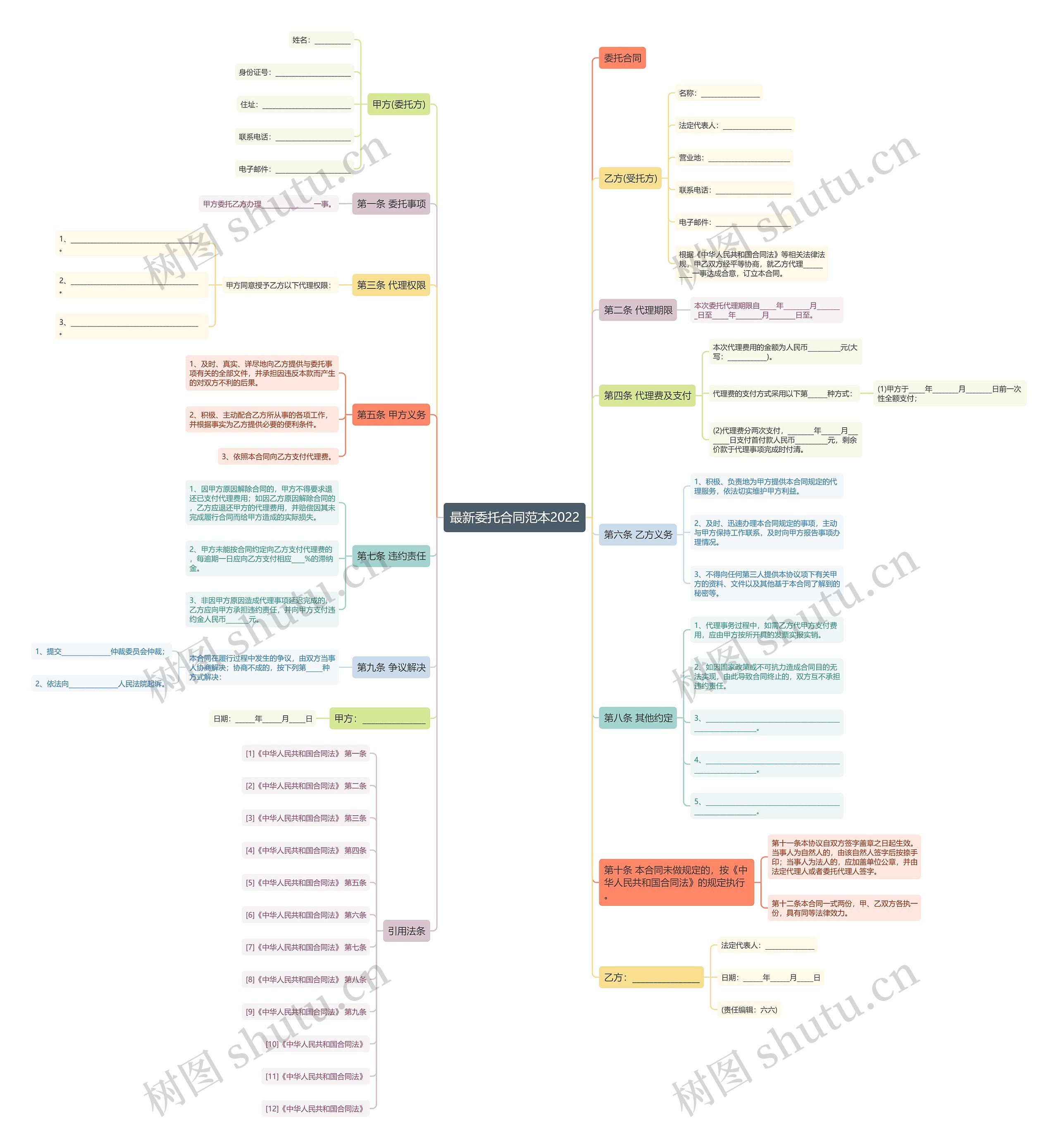 最新委托合同范本2022 最新委托合同范本2022
