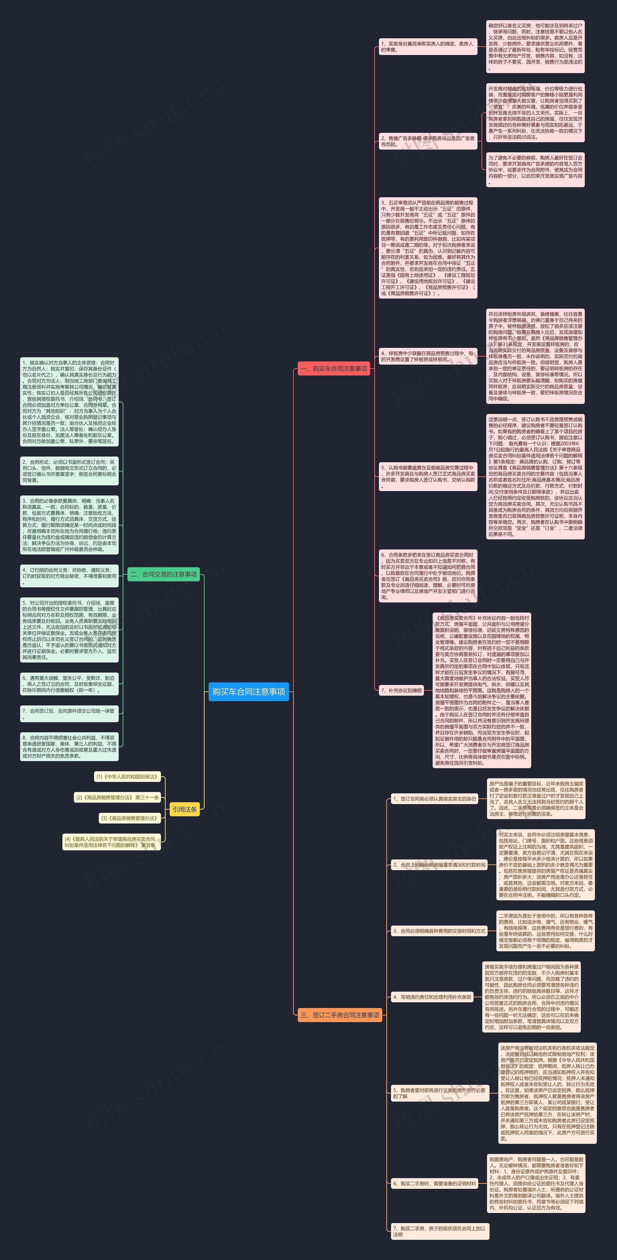 购买车合同注意事项思维导图