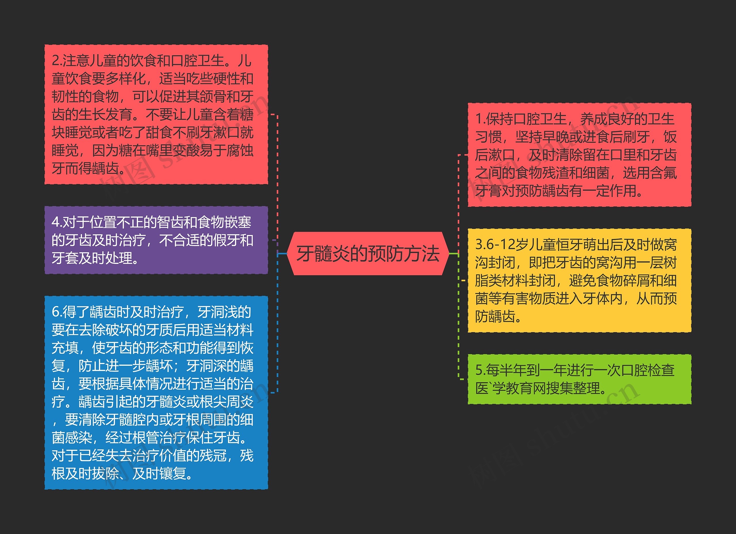 牙髓炎的预防方法 牙髓炎的预防方法