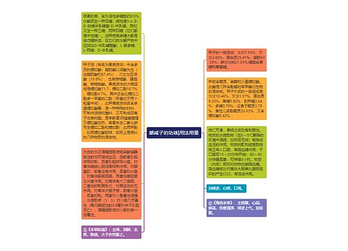 都咸子的功效|用法用量 都咸子的功效|用法用量