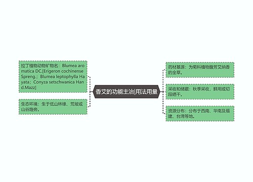 香艾的功能主治|用法用量