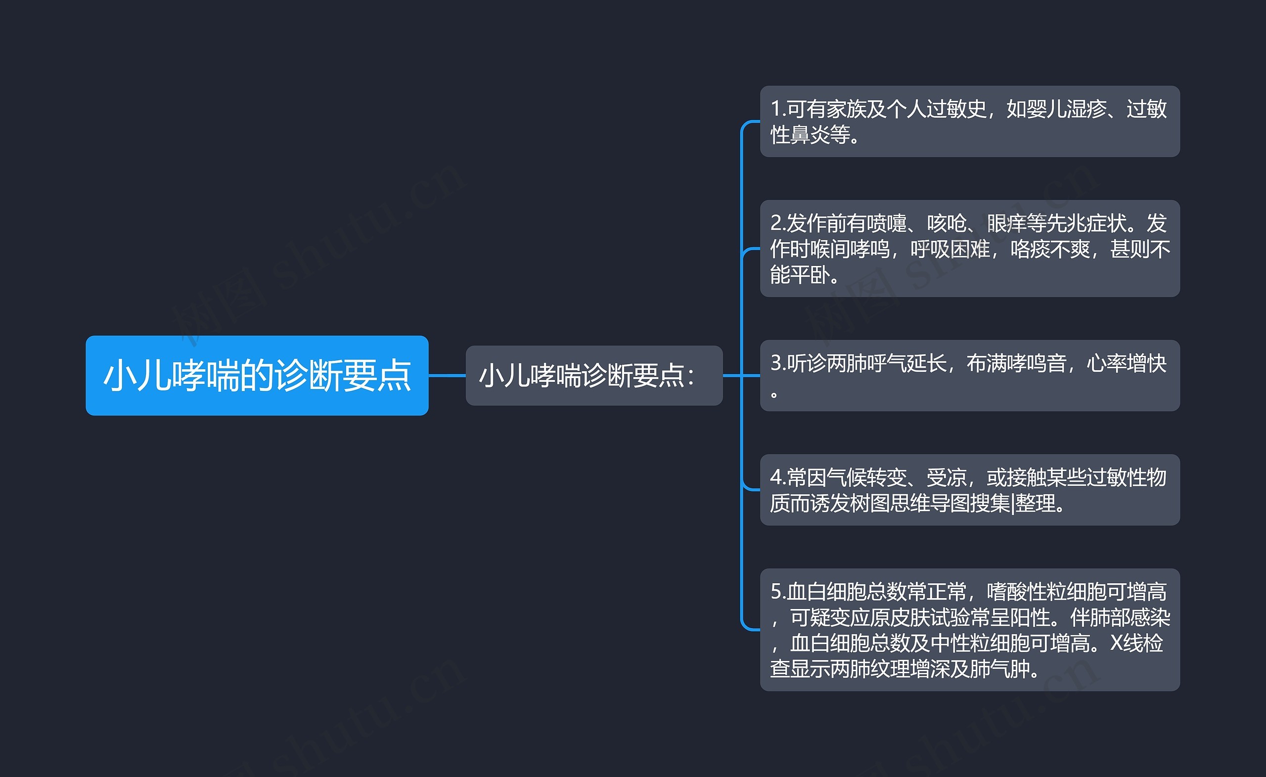 小儿哮喘的诊断要点思维导图