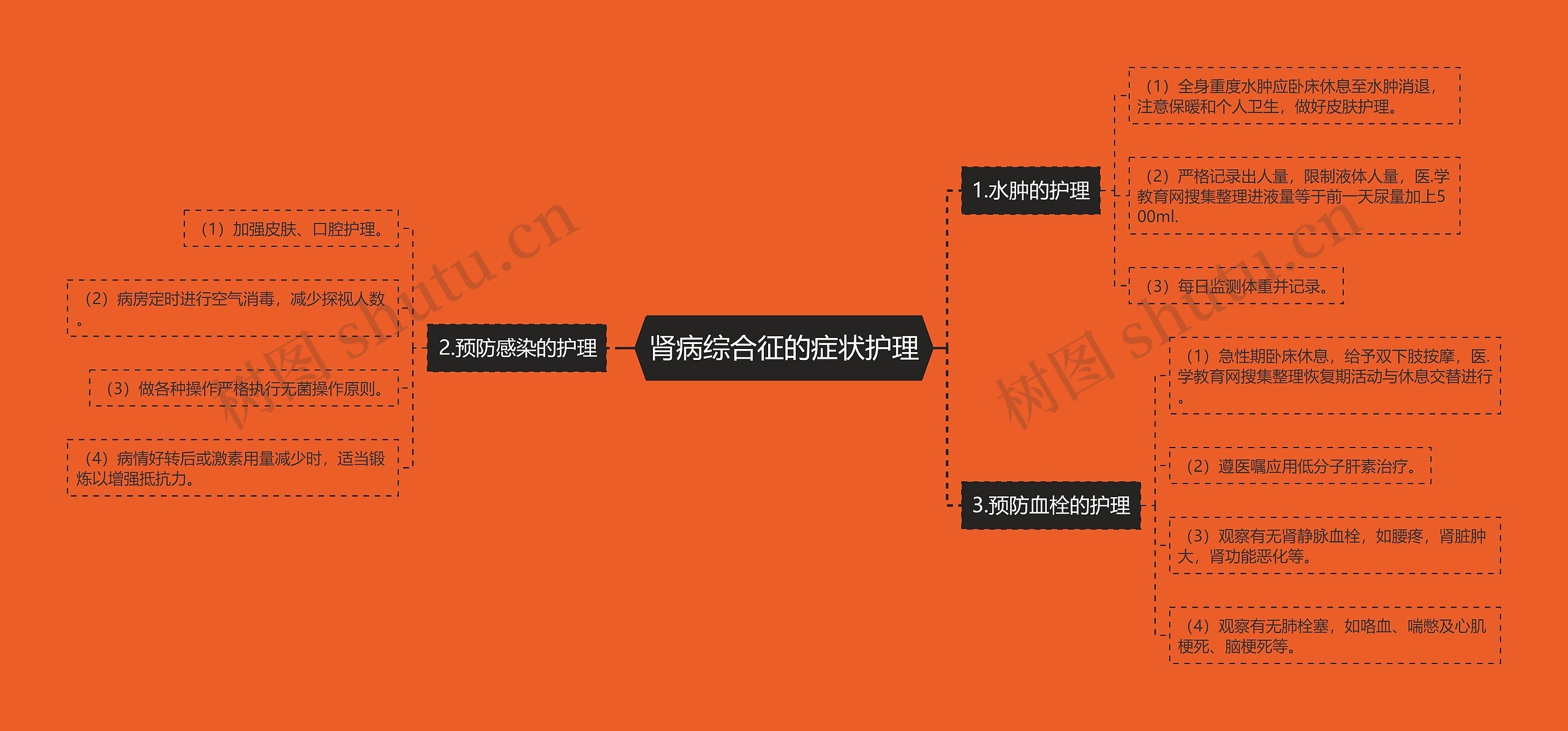 肾病综合征的症状护理