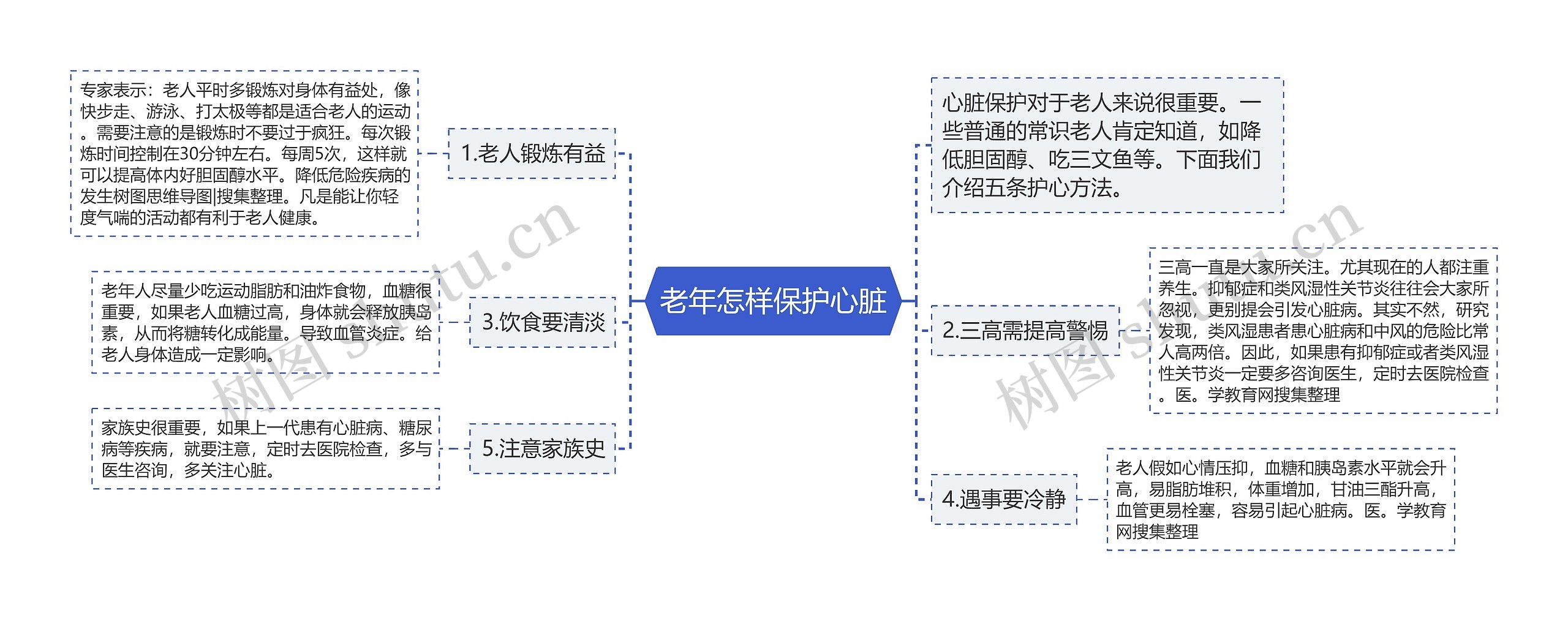 老年怎样保护心脏