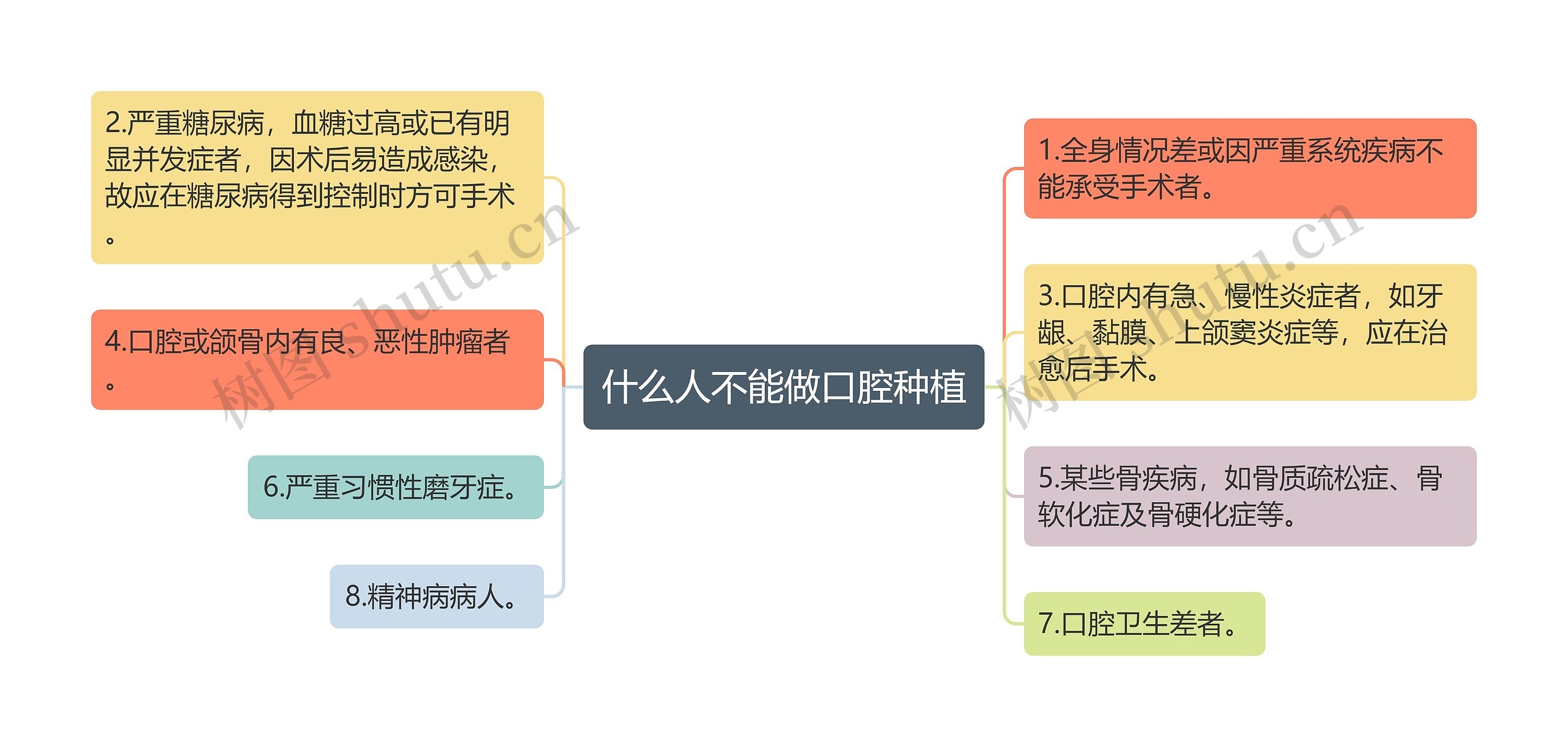 什么人不能做口腔种植