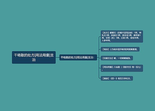 干咯散的处方|用法用量|主治