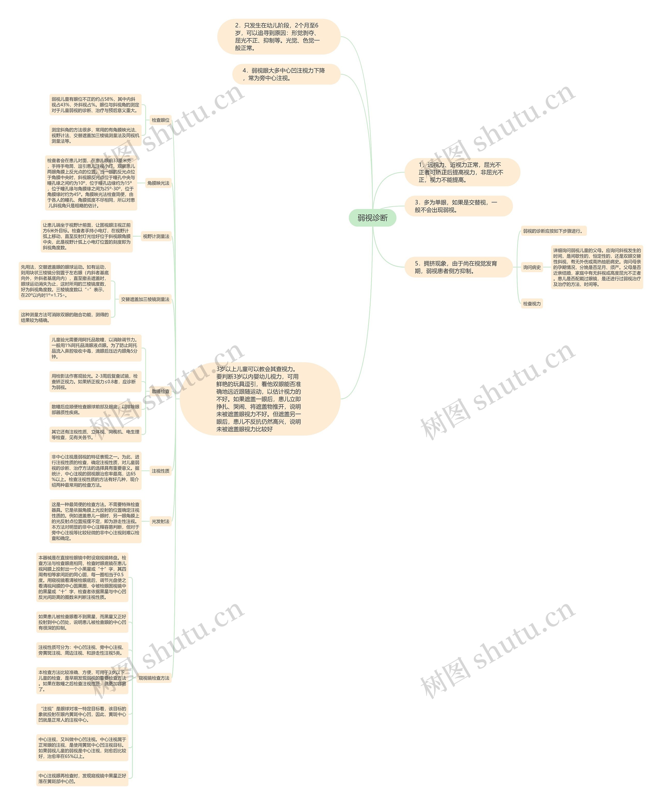 弱视诊断 弱视诊断