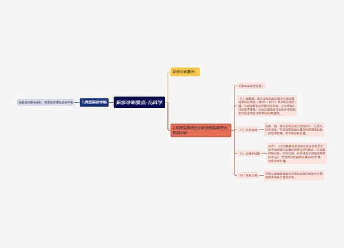 麻疹诊断要点-儿科学