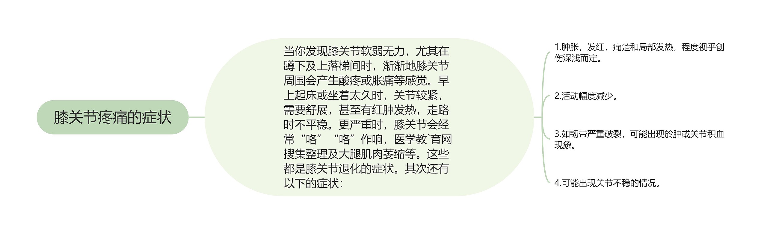 膝关节疼痛的症状 膝关节疼痛的症状