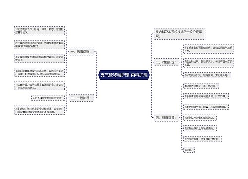 支气管哮喘护理-内科护理
