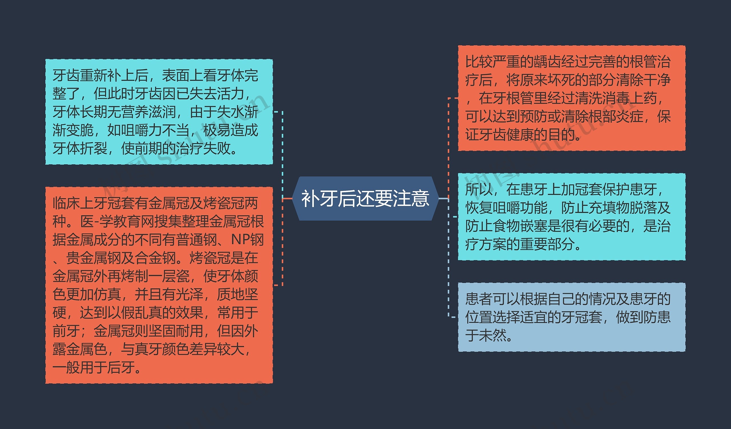 补牙后还要注意思维导图