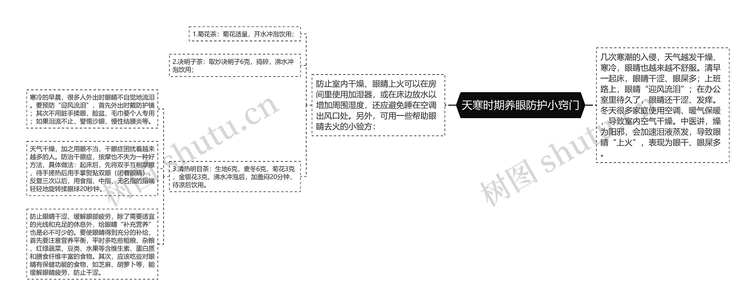 天寒时期养眼防护小窍门 天寒时期养眼防护小窍门