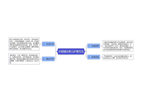 水痘脑炎患儿护理方法