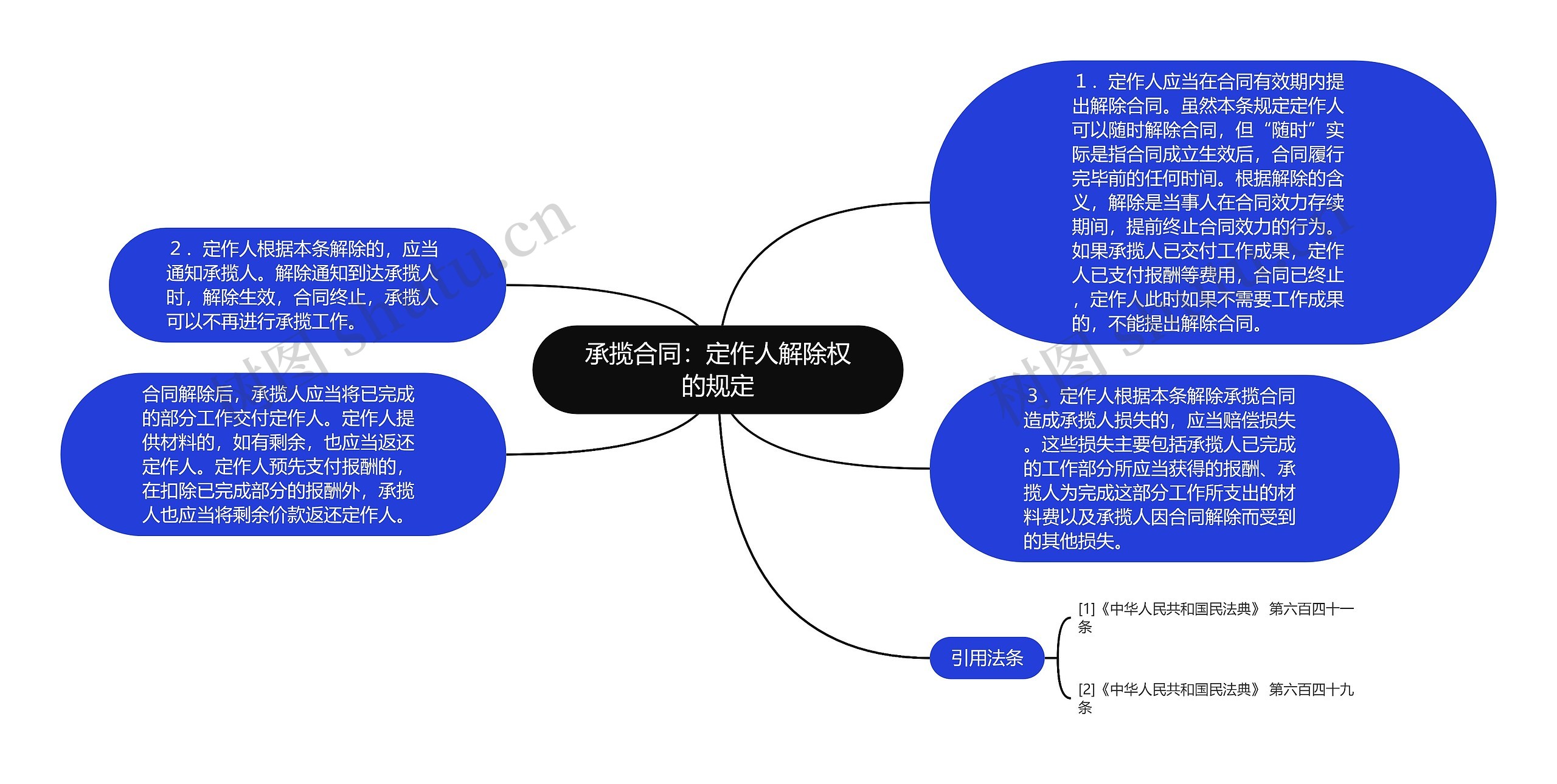 承揽合同：定作人解除权的规定