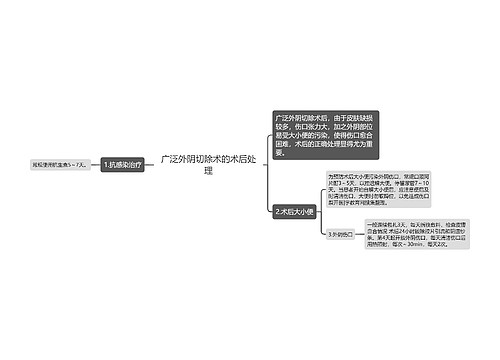 广泛外阴切除术的术后处理