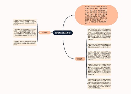 胆结石的发病因素