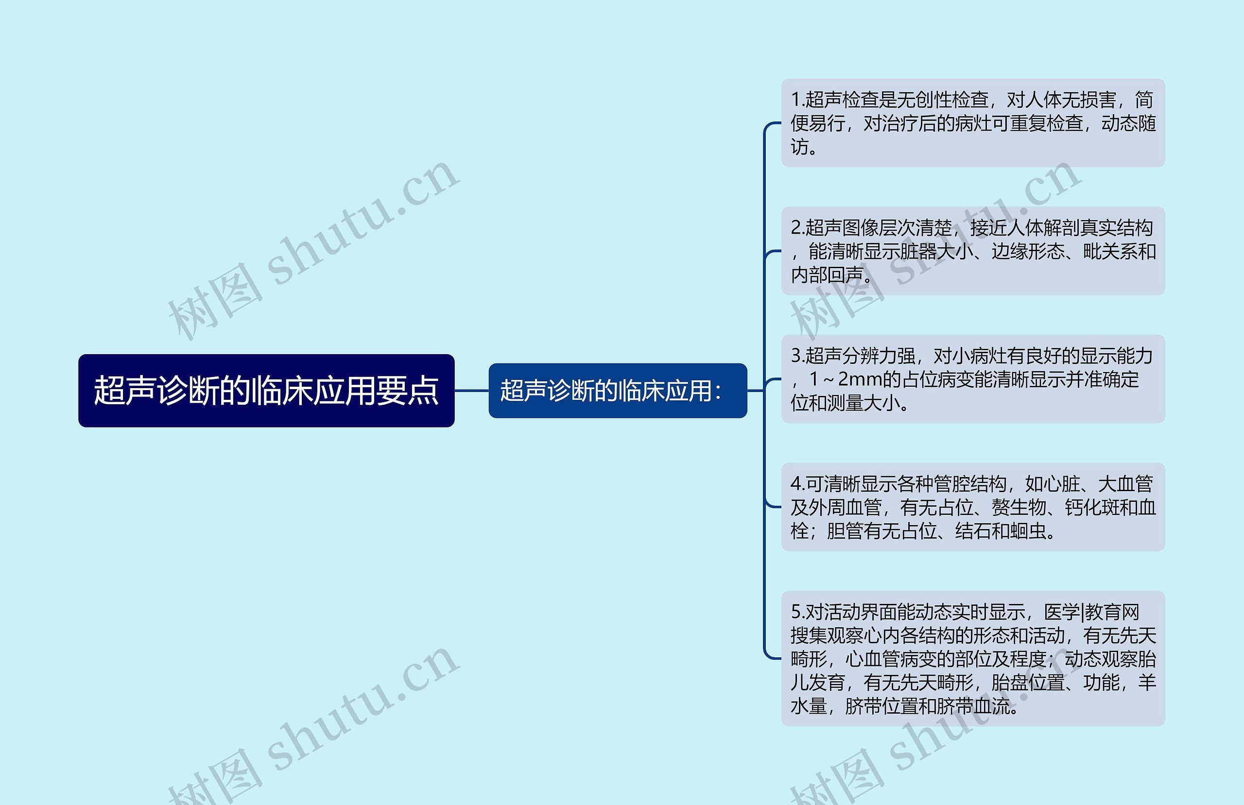 超声诊断的临床应用要点