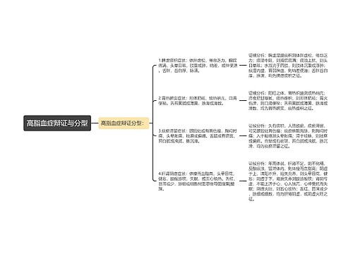 高脂血症辩证与分型