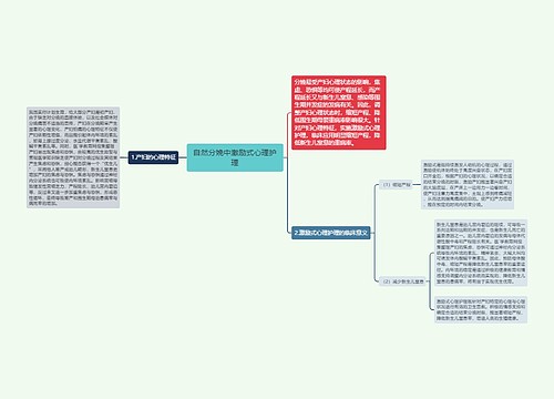 自然分娩中激励式心理护理