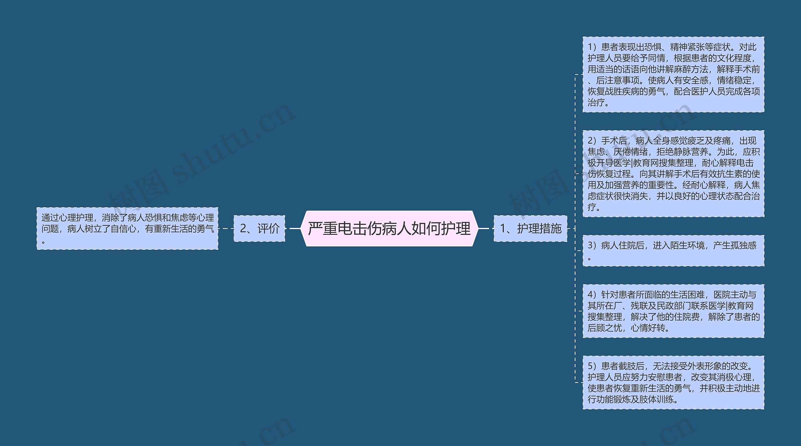 严重电击伤病人如何护理 严重电击伤病人如何护理