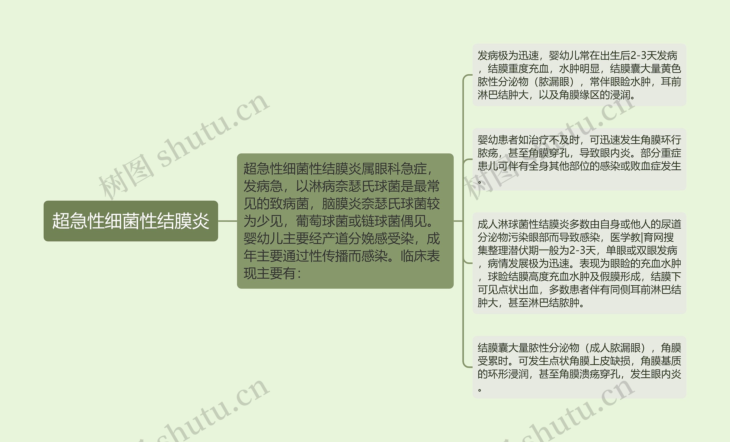 超急性细菌性结膜炎