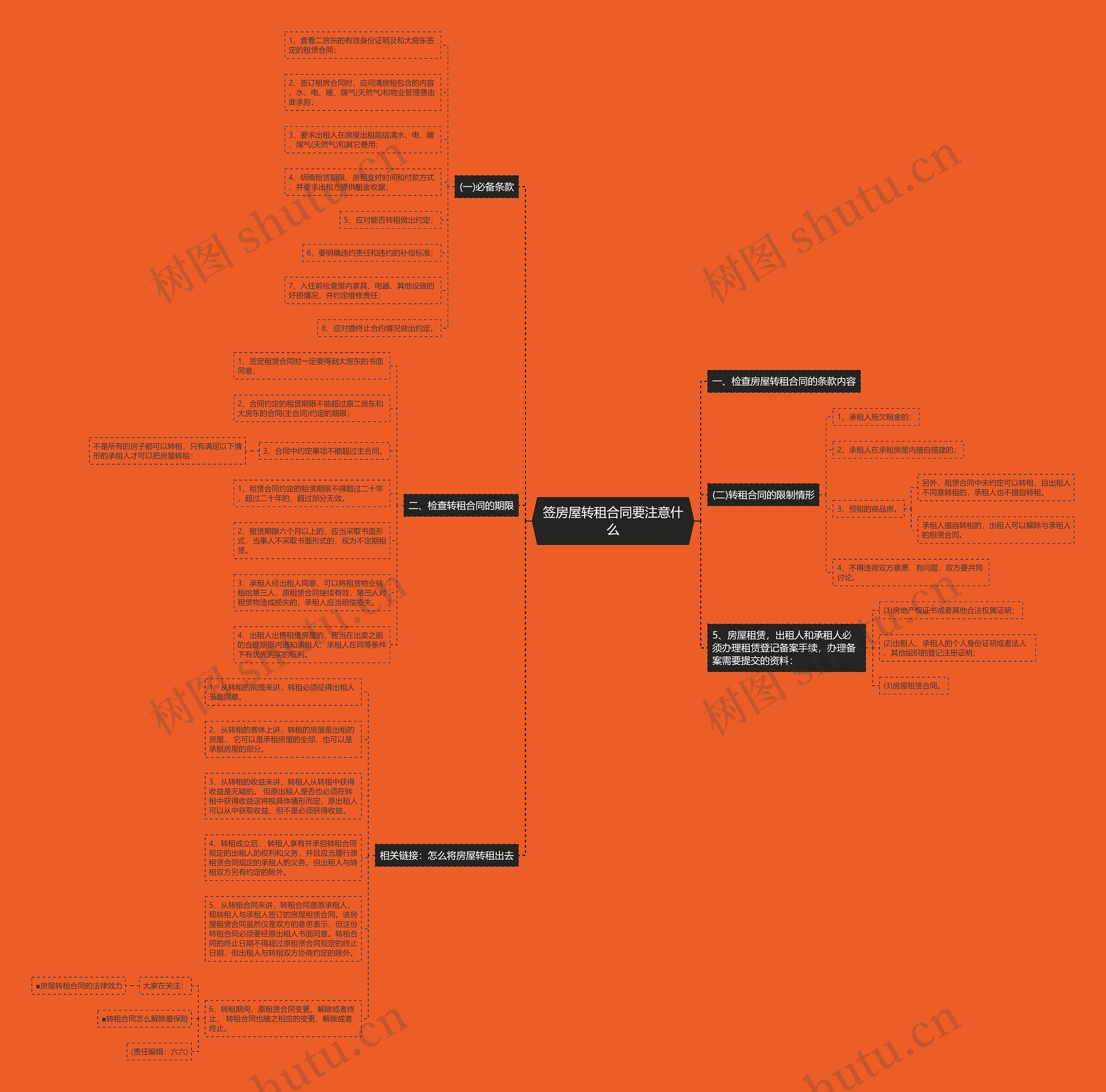 签房屋转租合同要注意什么思维导图