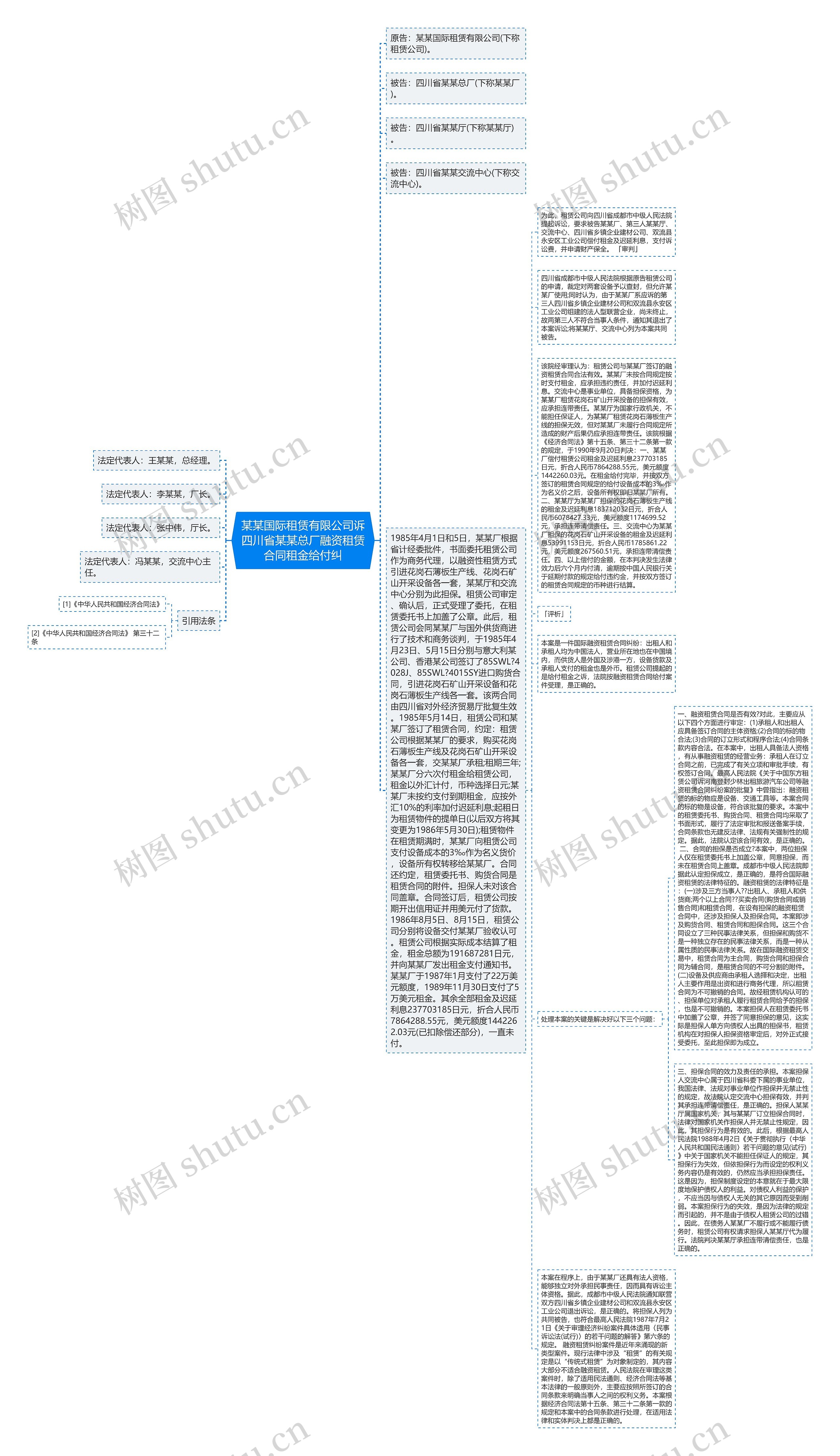 某某国际租赁有限公司诉四川省某某总厂融资租赁合同租金给付纠思维导图