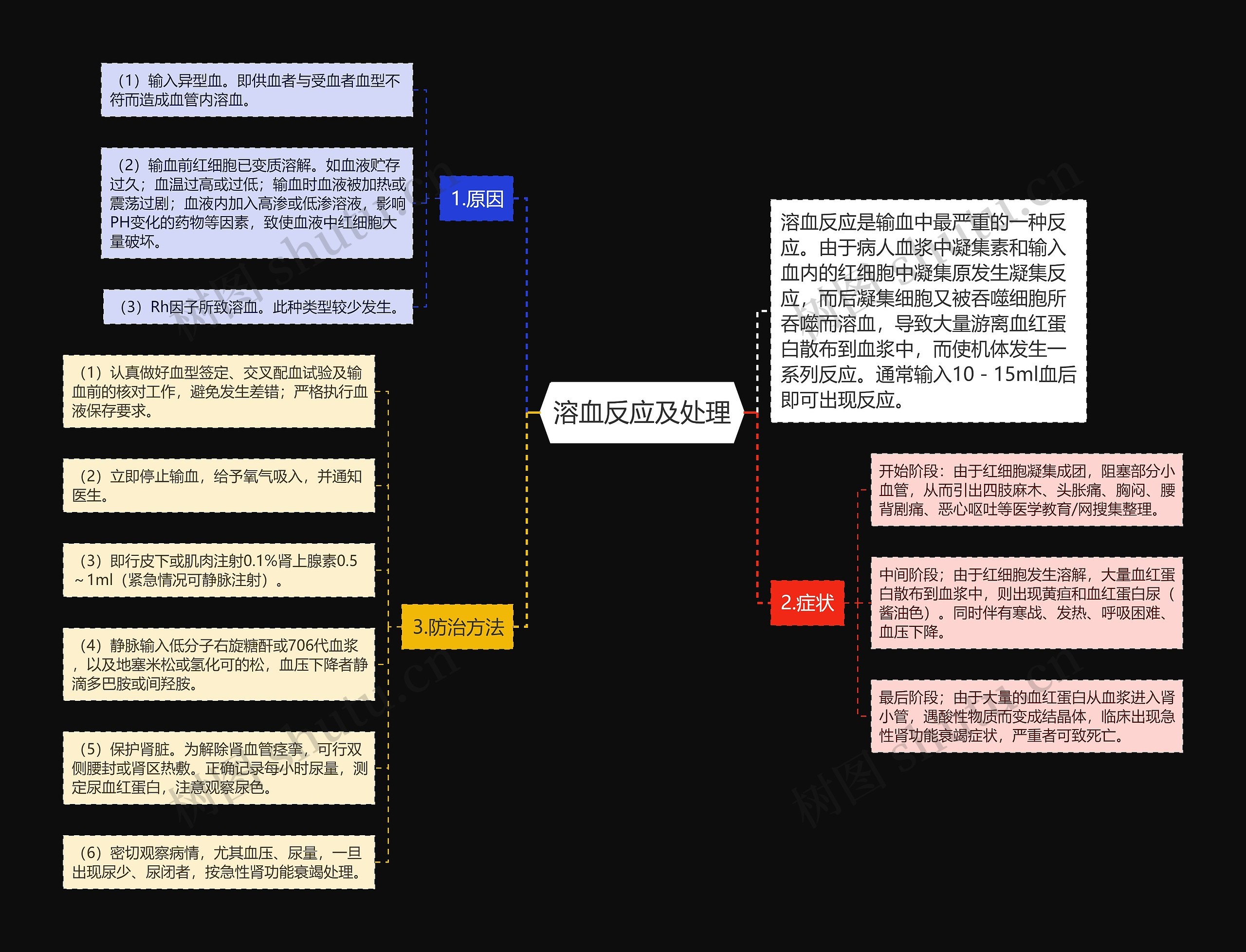 溶血反应及处理