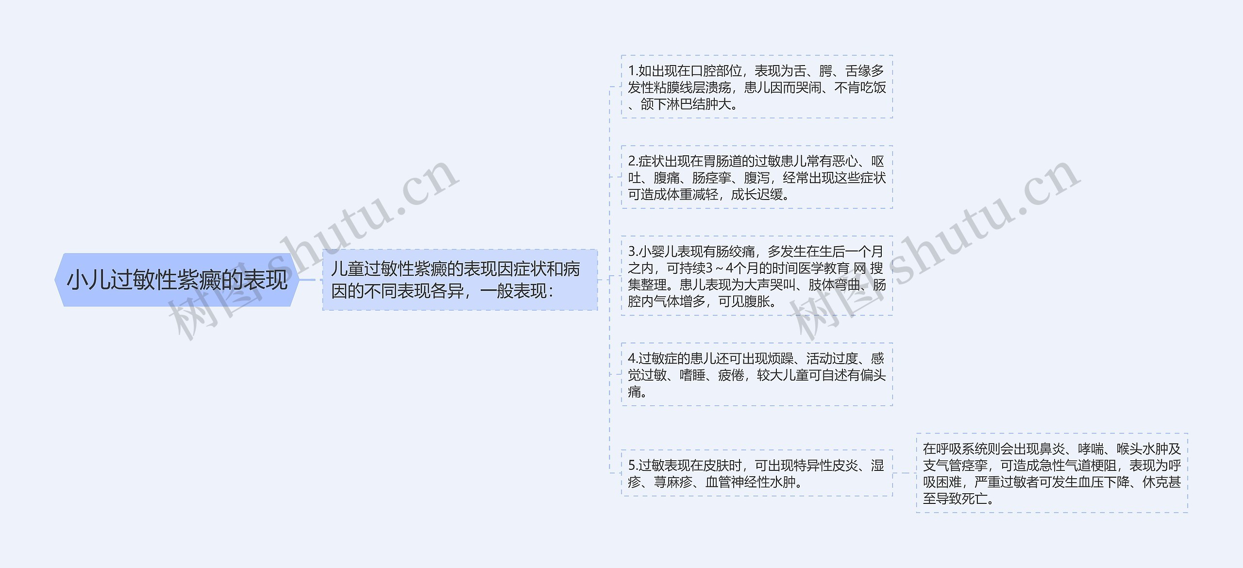 小儿过敏性紫癜的表现 小儿过敏性紫癜的表现