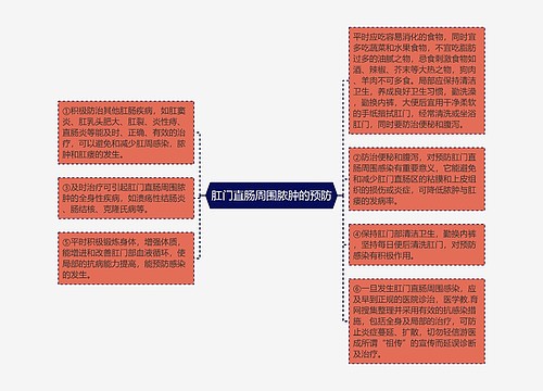 肛门直肠周围脓肿的预防