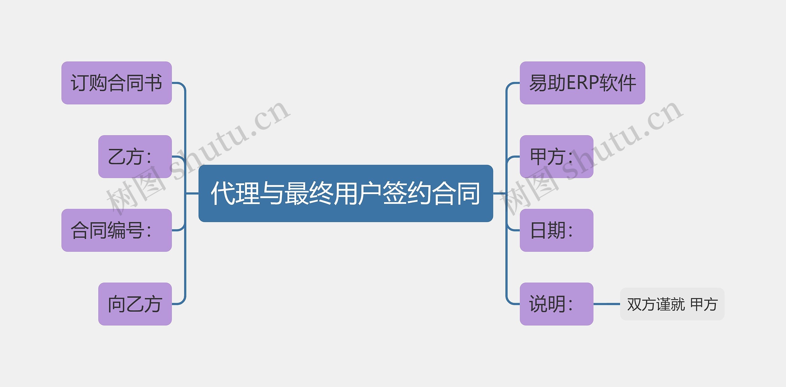 代理与最终用户签约合同