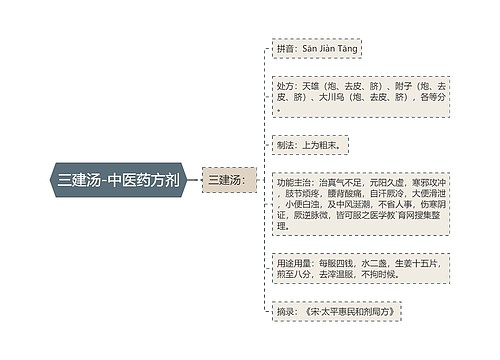 三建汤-中医药方剂