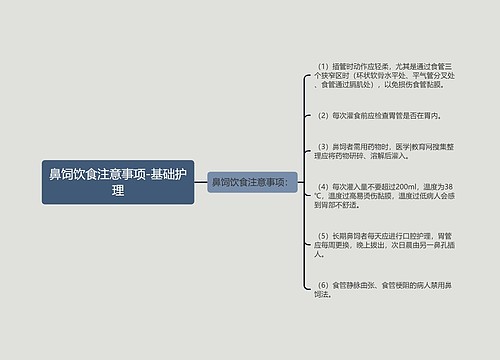 鼻饲饮食注意事项-基础护理