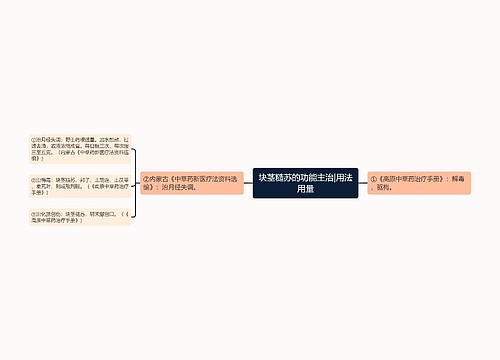 块茎糙苏的功能主治|用法用量