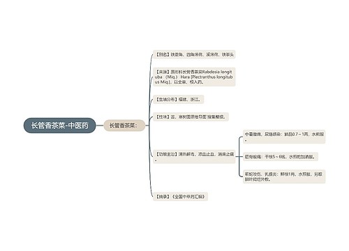 长管香茶菜-中医药