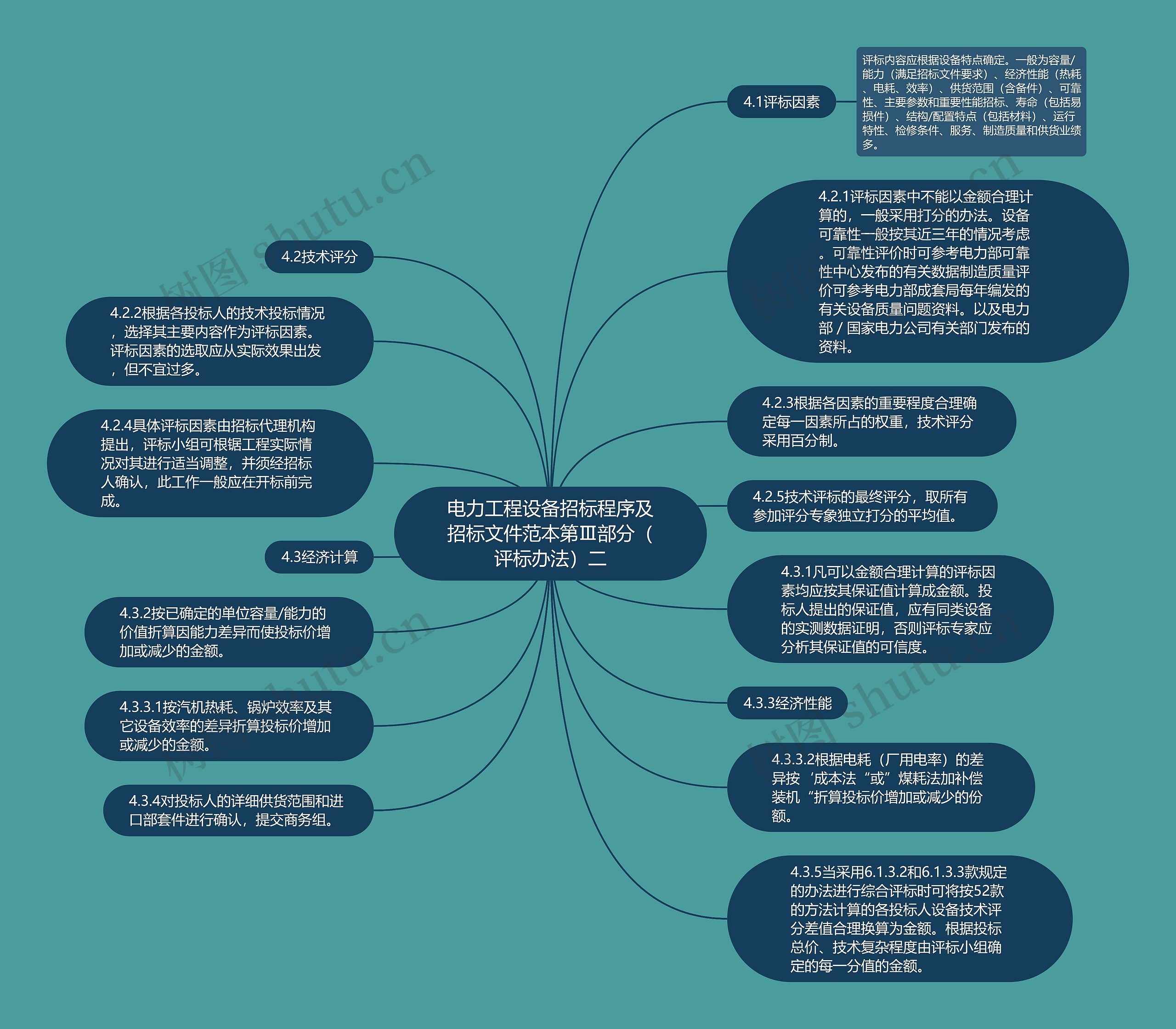 电力工程设备招标程序及招标文件范本第Ⅲ部分（评标办法）二