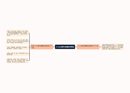 小儿过敏性紫癜的原因