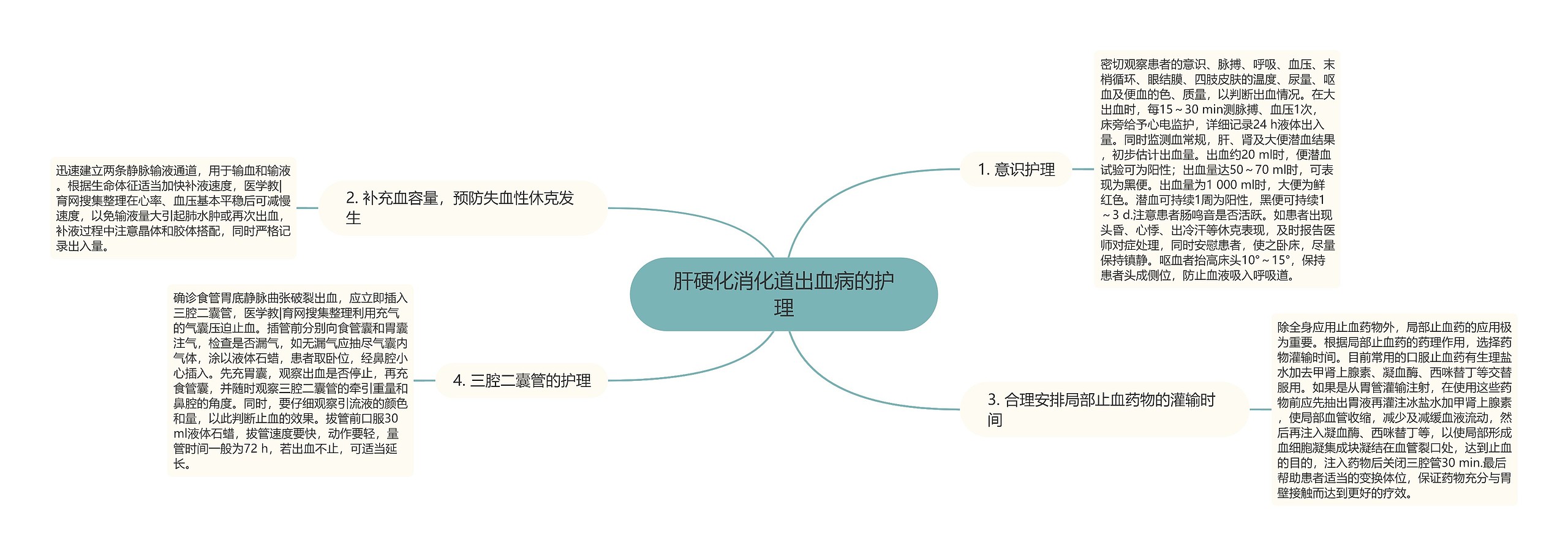 肝硬化消化道出血病的护理