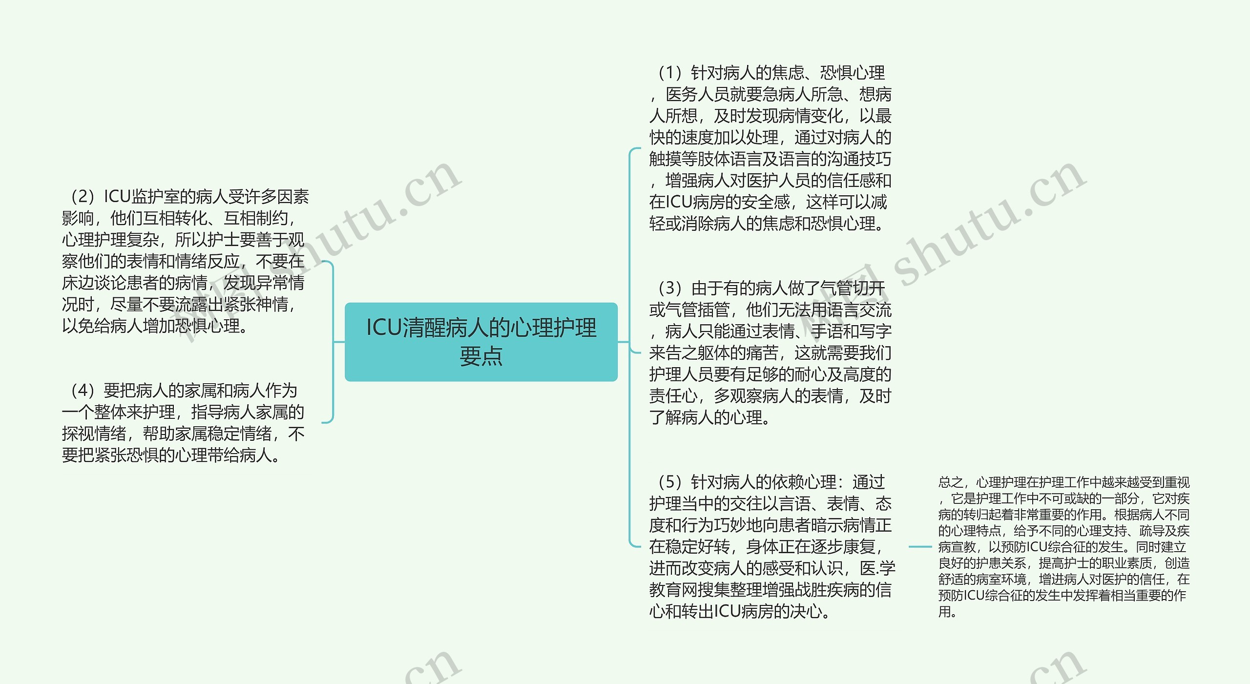 ICU清醒病人的心理护理要点