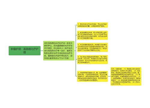 肿瘤护理：直肠癌化疗护理